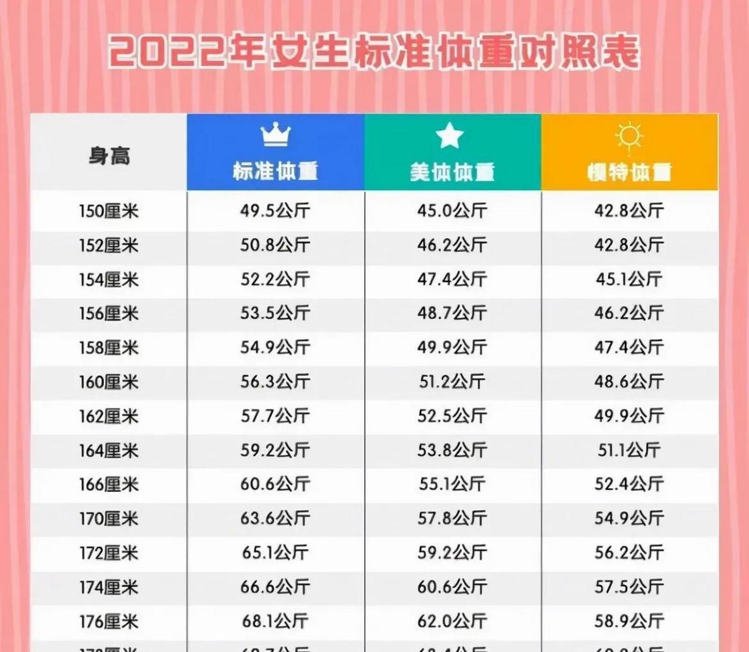 【标准,美体,模特!