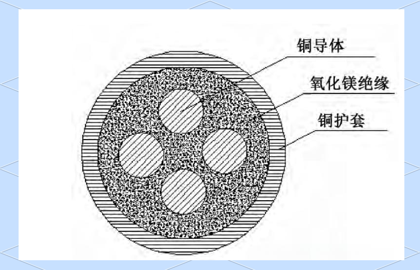 矿物绝缘电缆bttz:一种值得关注的防火电缆类型