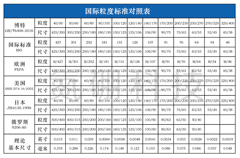 石英砂目数对照表图片