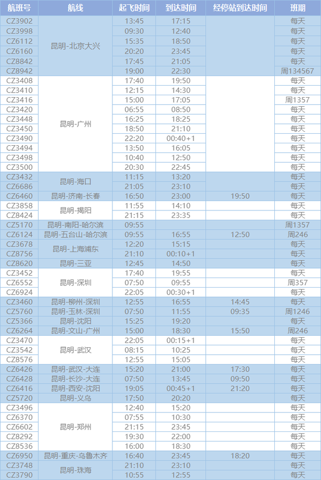 南航昆明航线图图片