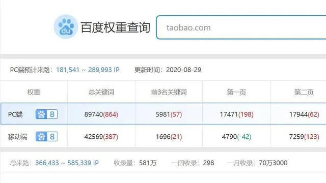 360权重查询化妆品=360权重查询化妆品品牌