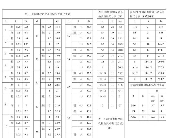 管螺纹底孔图片