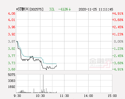 快讯*st群兴跌停 报于3.68元-股票频道-金融界
