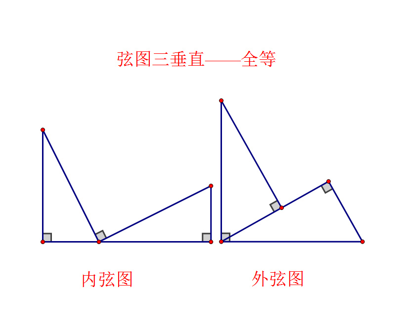 初中数学:三垂直模型分类汇总