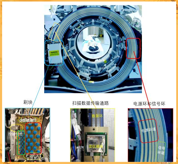ct扫描架中的滑环结构及其多重作用解析