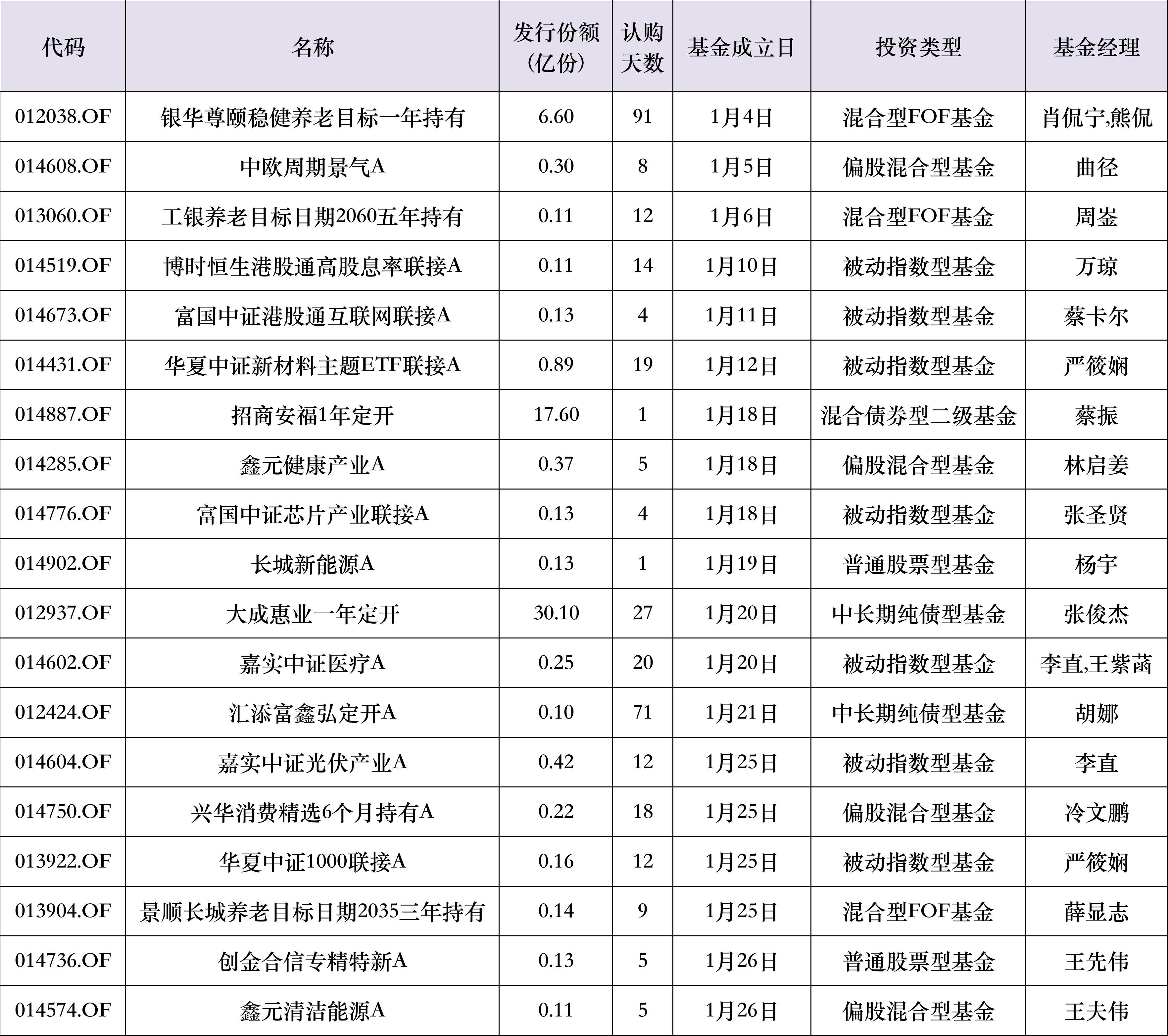 新基金认购取消

申请（新基金认购取消

申请怎么写）《新基金如何取消认购》