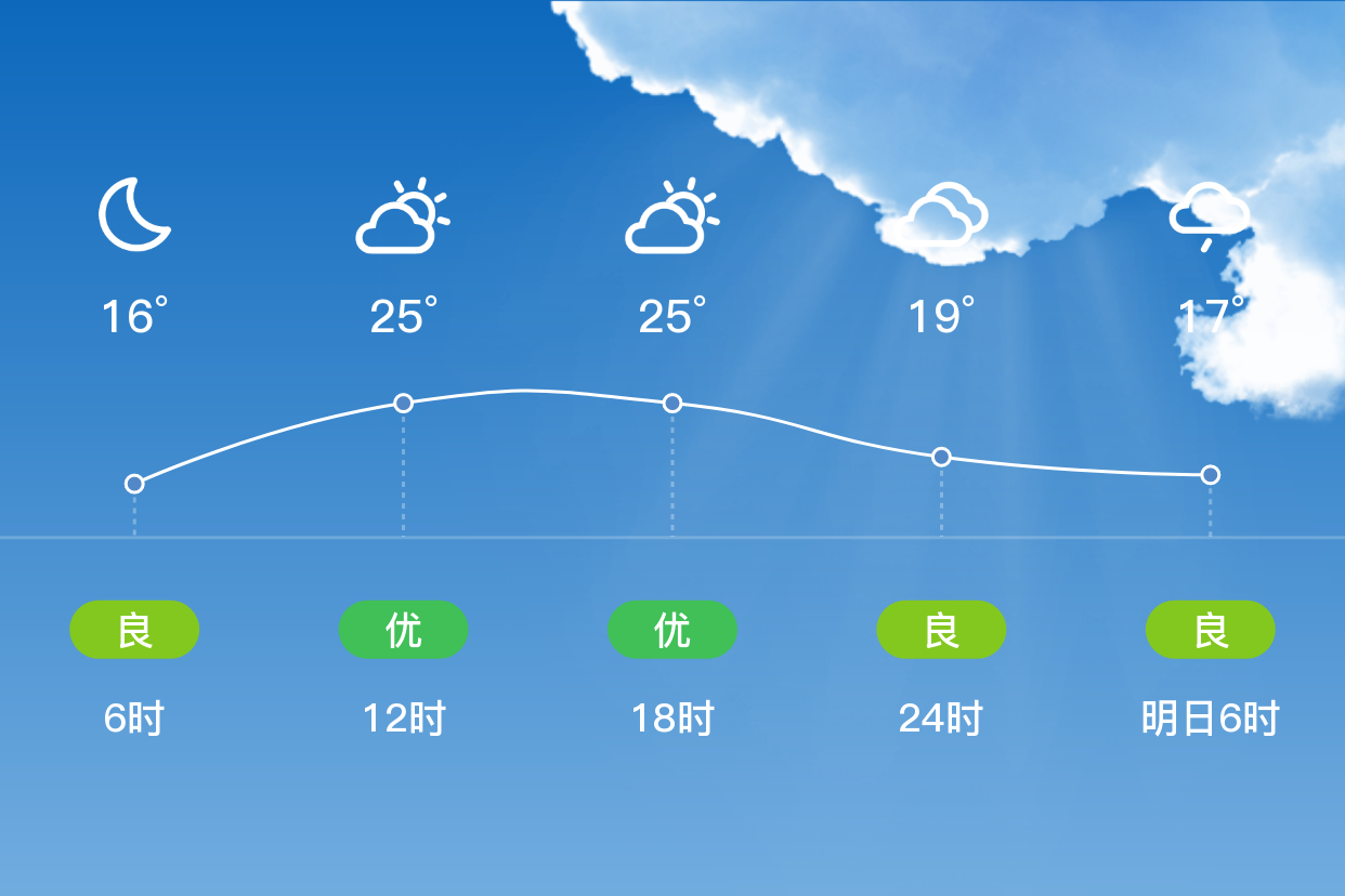 湖北麻城天气图片