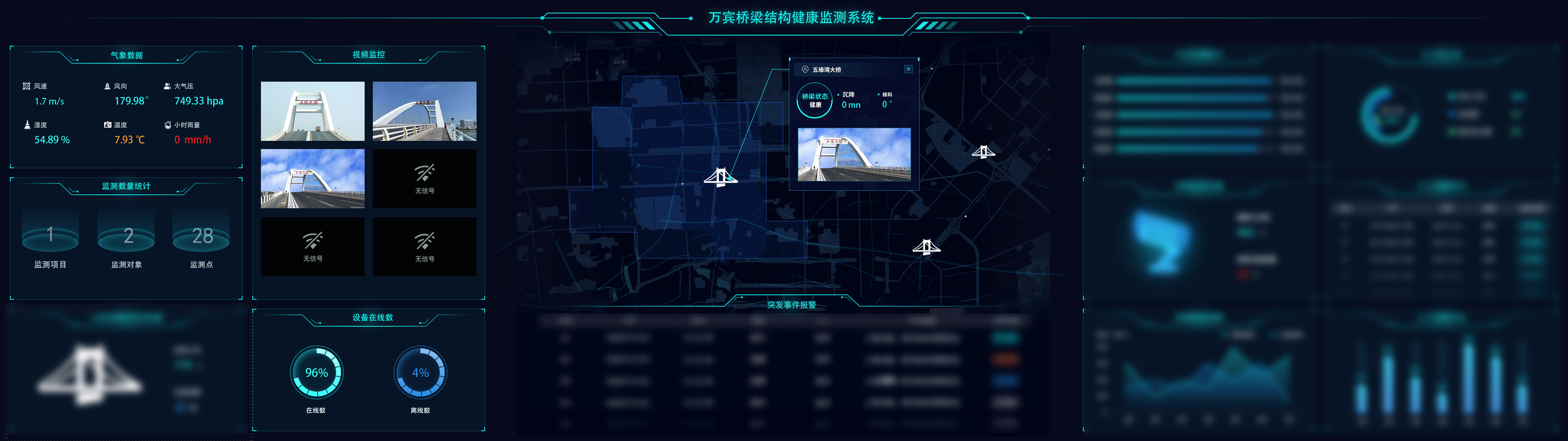 桥梁结构健康监测系统让桥梁安全24小时"健康在线"
