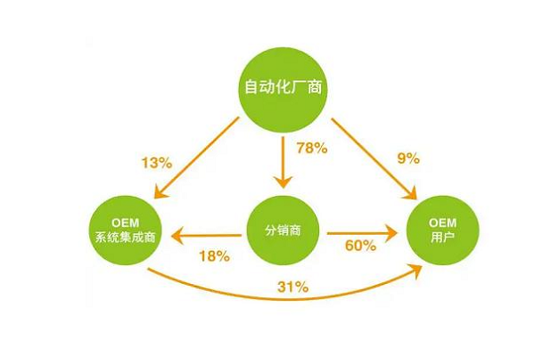 ome是什么意思网络