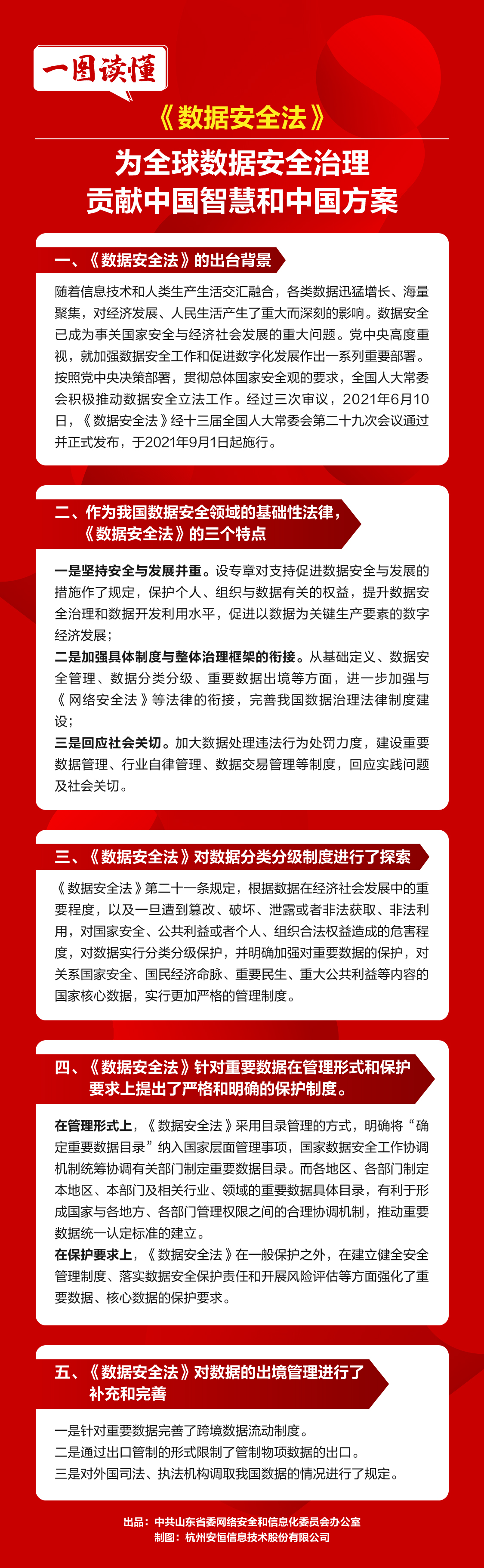 数据安全法的主要内容
