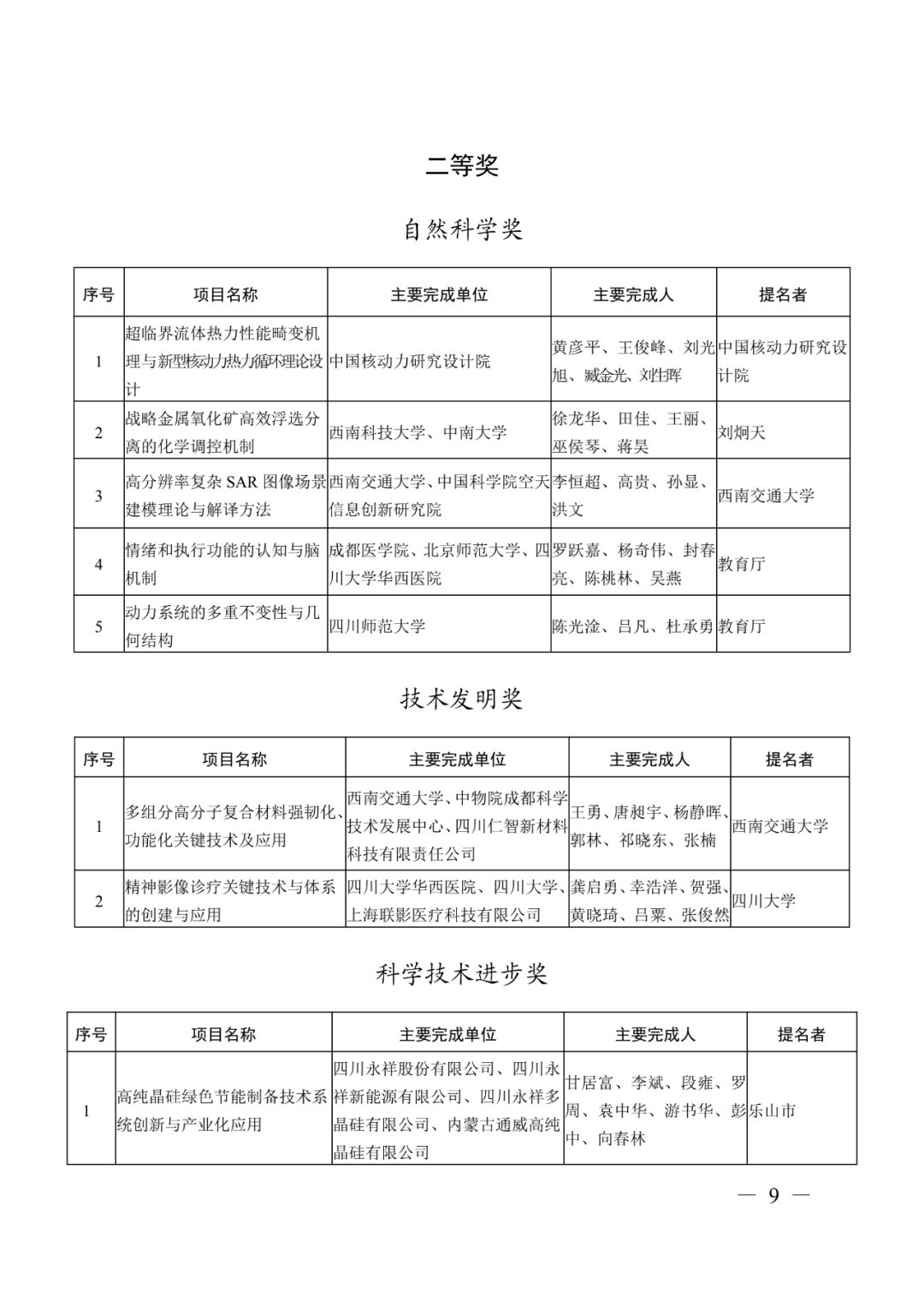 2021年度四川省科学技术进步奖公布,这些企业值得关注