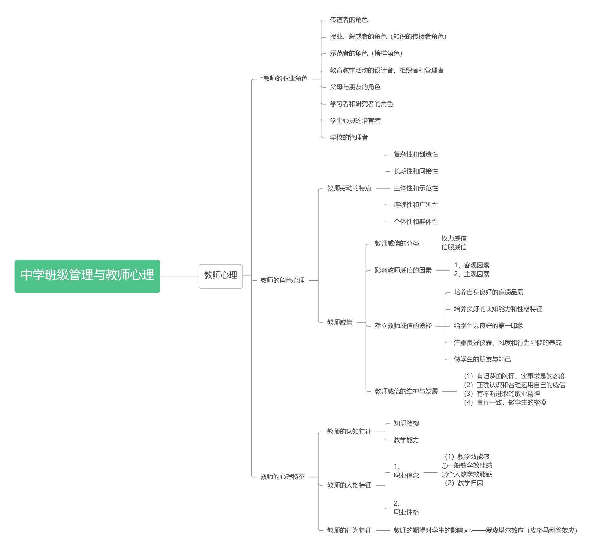 高中教资《教育知识与能力》思维导图