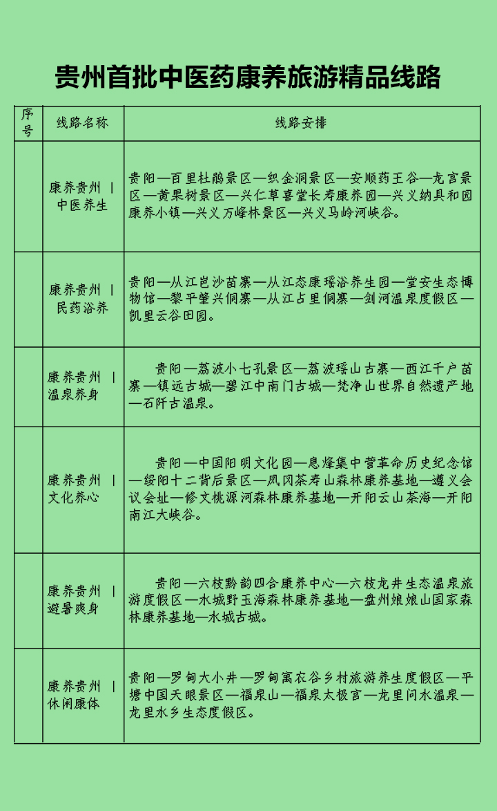 贵州首批中医药康养旅游精品线路发布