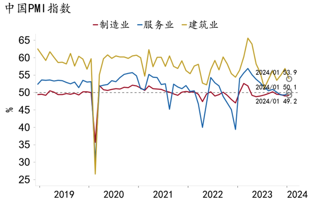 招銀研究宏觀經濟月報美國經濟不著陸概率上升中國經濟積蓄動能2024年