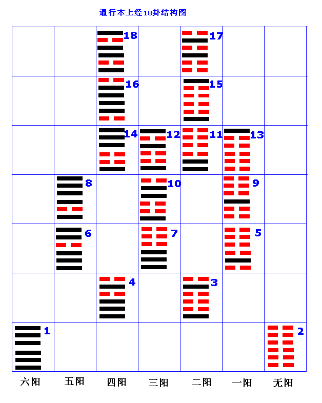 《周易》通行本卦序里暗藏的卦变图