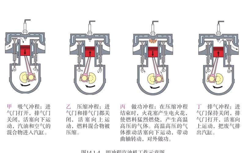 四冲程单缸发动机图解图片