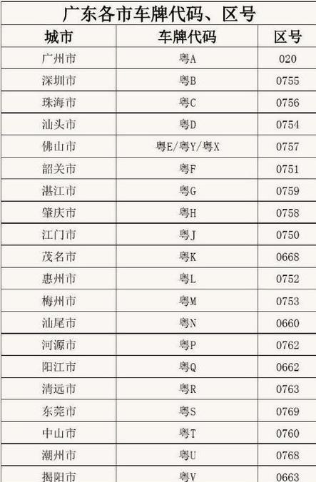 粤d车牌并非东莞所有,其背后反映的历史与现实情况引人深思
