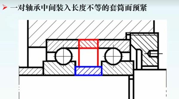 角接触滚动轴承的安装,预紧和应用