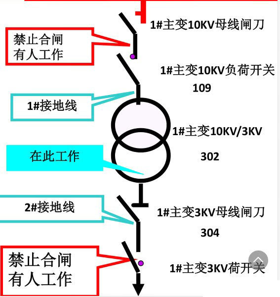 高压配电柜倒闸图解图片