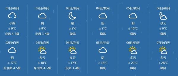 台州天气预报15天图片