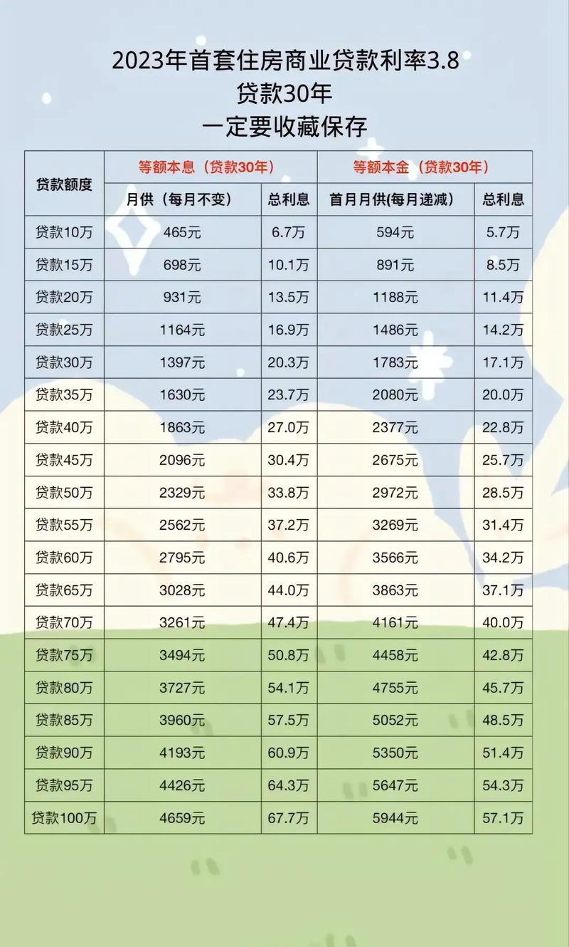 50万车首付和月供多少钱,50万车首付和月供多少怎么算