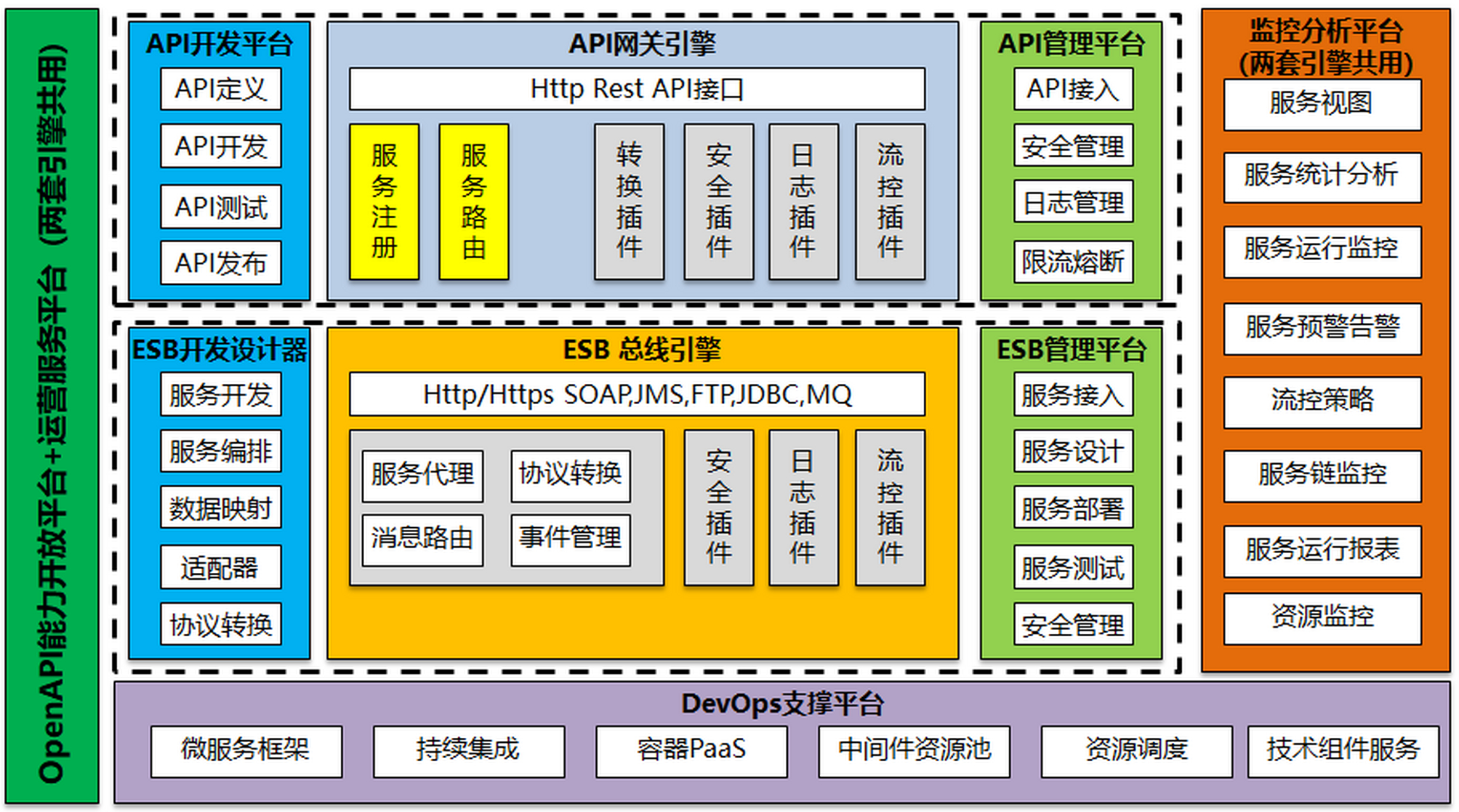 验证码平台api接口开发过程包括哪些 验证码平台api接口开发过程包括哪些