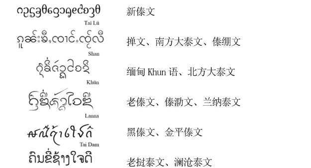 傣族文字和泰国一样吗