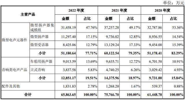 ipo定價8.8元,微型揚聲器及音響生產商,豪聲電子申購解讀