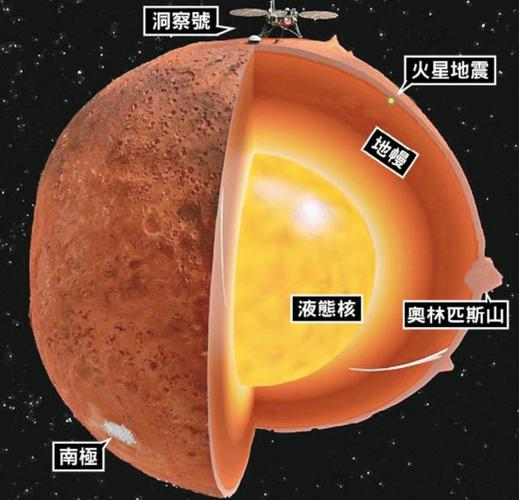中国科学家揭示火星内部固态内核:深化对地球外行星的认识