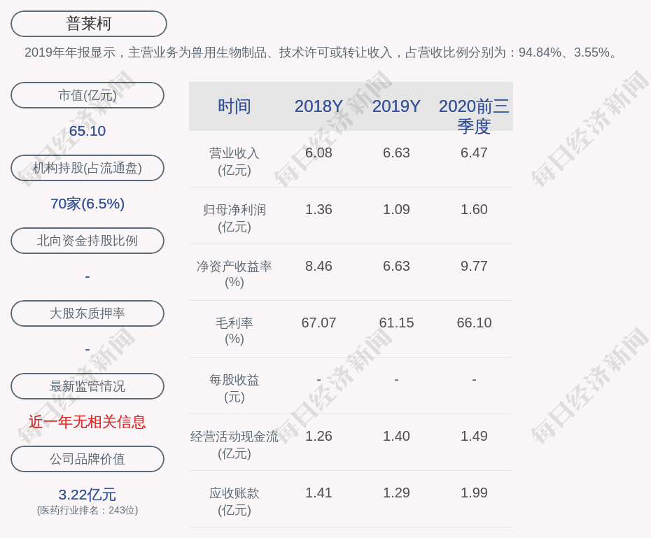 普莱柯:公司持股5%以上股东孙进忠减持482万股