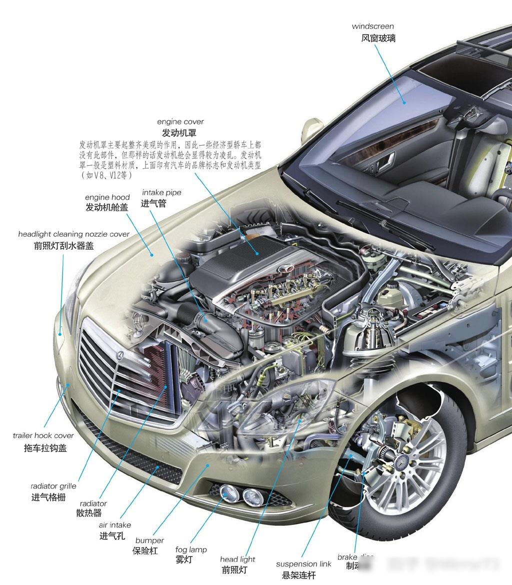 汽车为什么会跑:图解汽车构造与原理