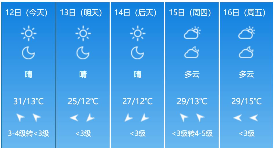 未来七天吉林省天气