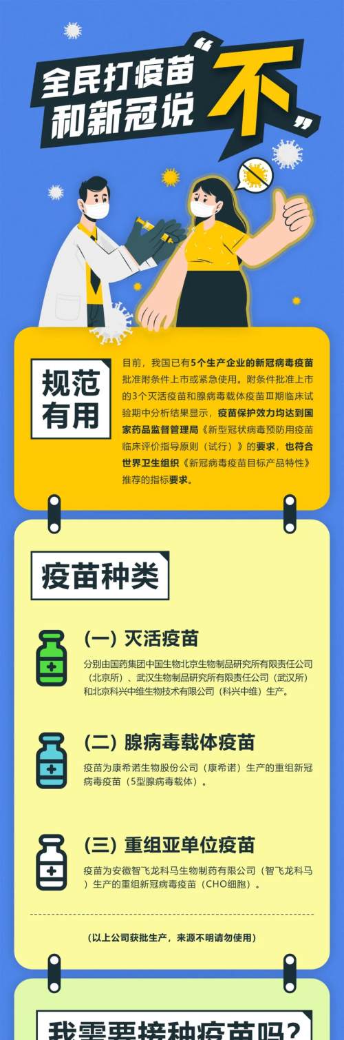 全民打疫苗,和新冠说"不"!