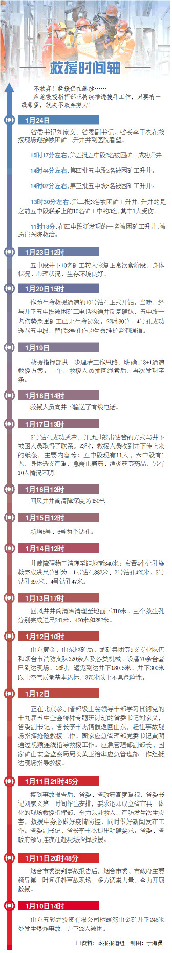 栖霞笏山矿难救援时间轴