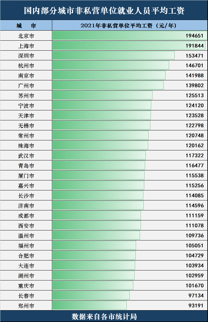 南京平均工资(南京平均工资标准2023年)