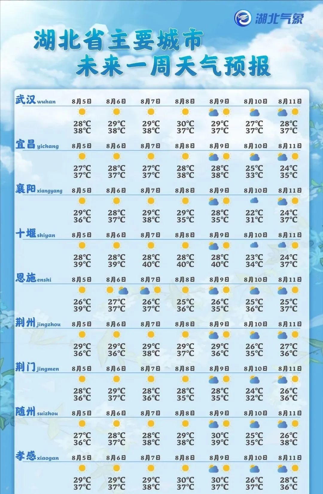 湖北天气预报武汉图片
