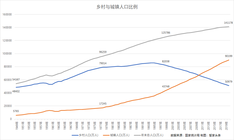 一组数字,告诉你一百年来中国人的生活有哪些变化