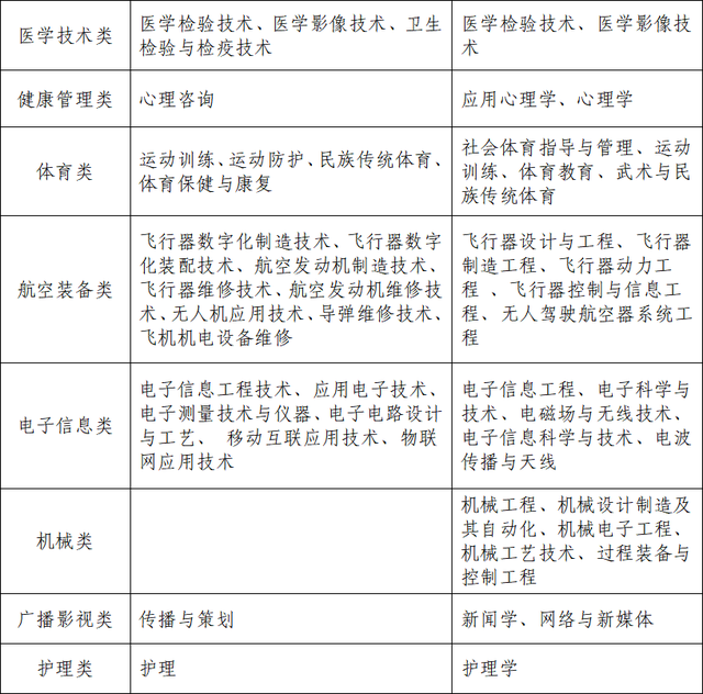 2023年青海省直招軍士招收工作公告(附全省招收專業類別)