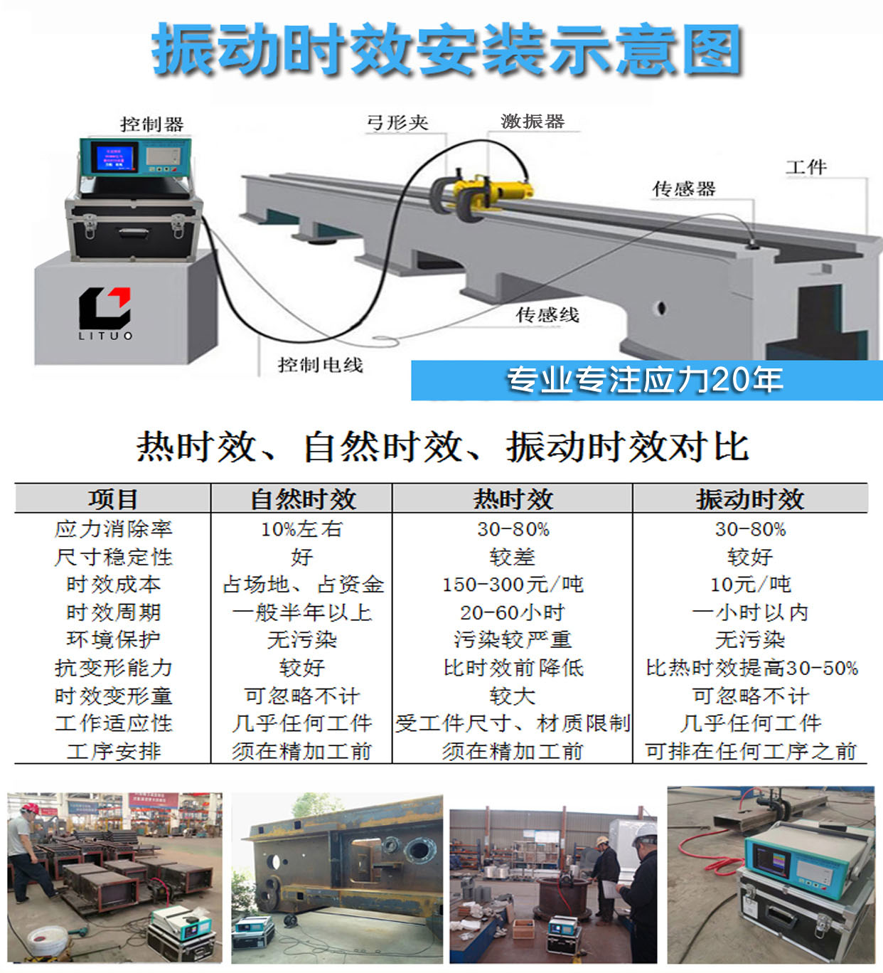 振动时效设备在金属加工中的应用与发展