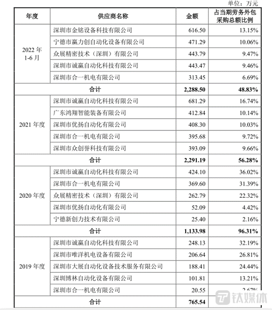 技术方案定制：创新引领未来