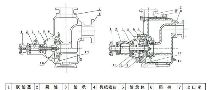 自吸泵的结构及工作原理