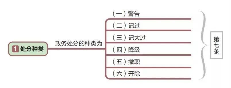 期限 预览图解图片