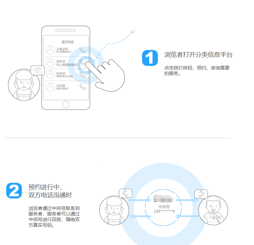 隐私短信接收平台官网 隐私短信接收平台官网