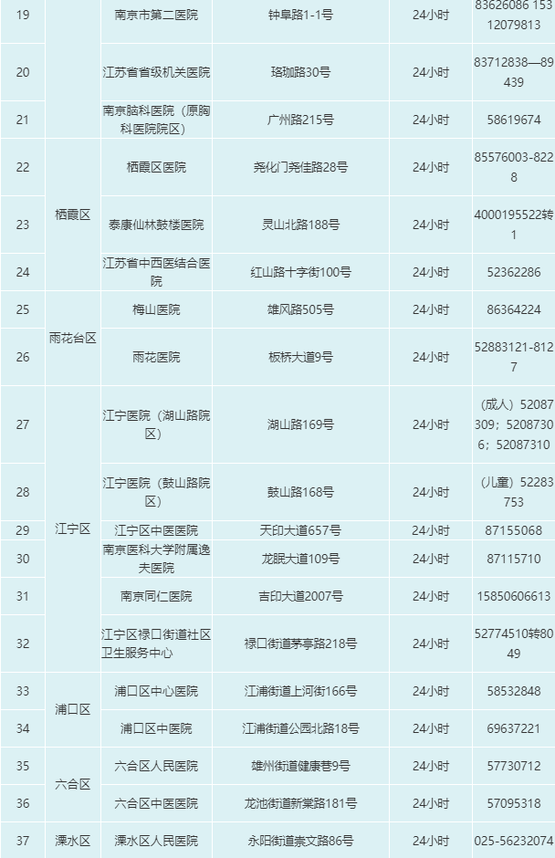 河南疫情中风险区域(河南疫情中风险区域有哪些)