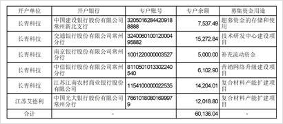 常州长青科技股份有限公司关于签署募集资金三方监管协议的公告