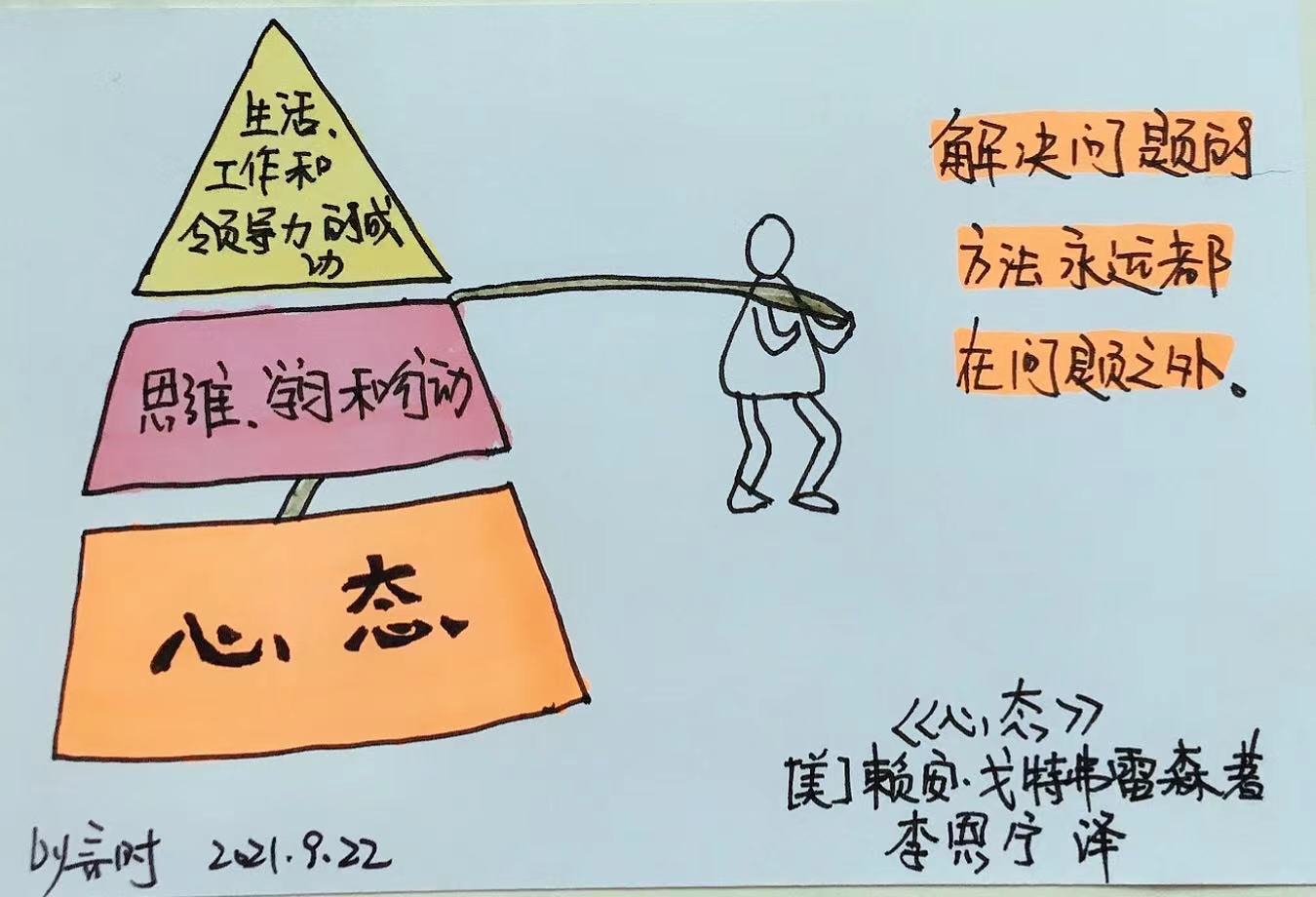 《心态:提升自我的关键在于要首先摘掉"镜片"