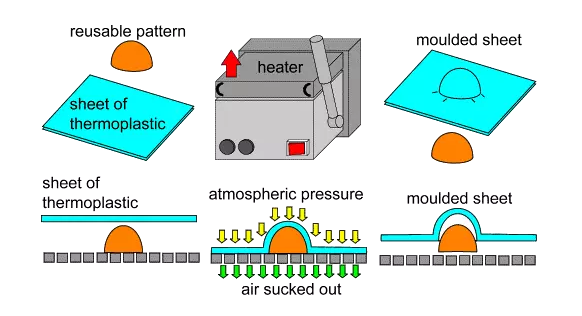 吸塑工艺流程图图片