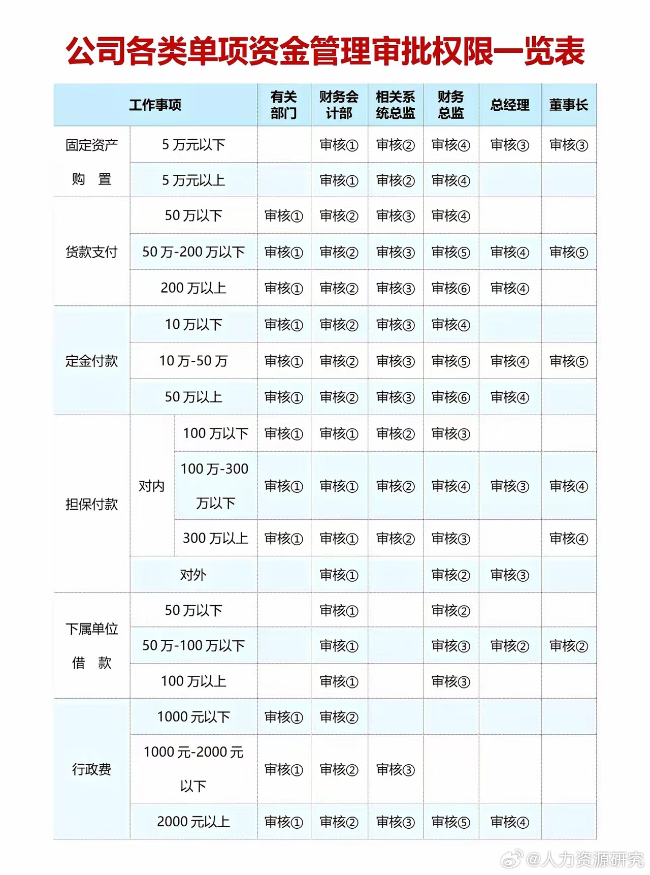 权限表，权限表中User表的作用是