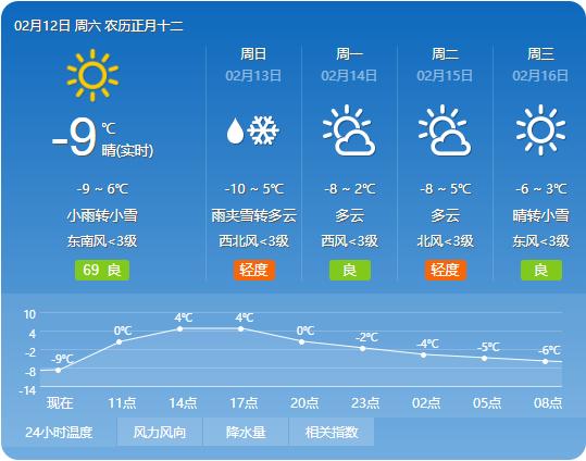 天气预报太原
