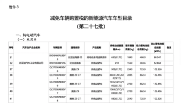 纯电续航卷出新高度！新款腾势Z9/Z9GT信息申报：最高CLTC达1068km